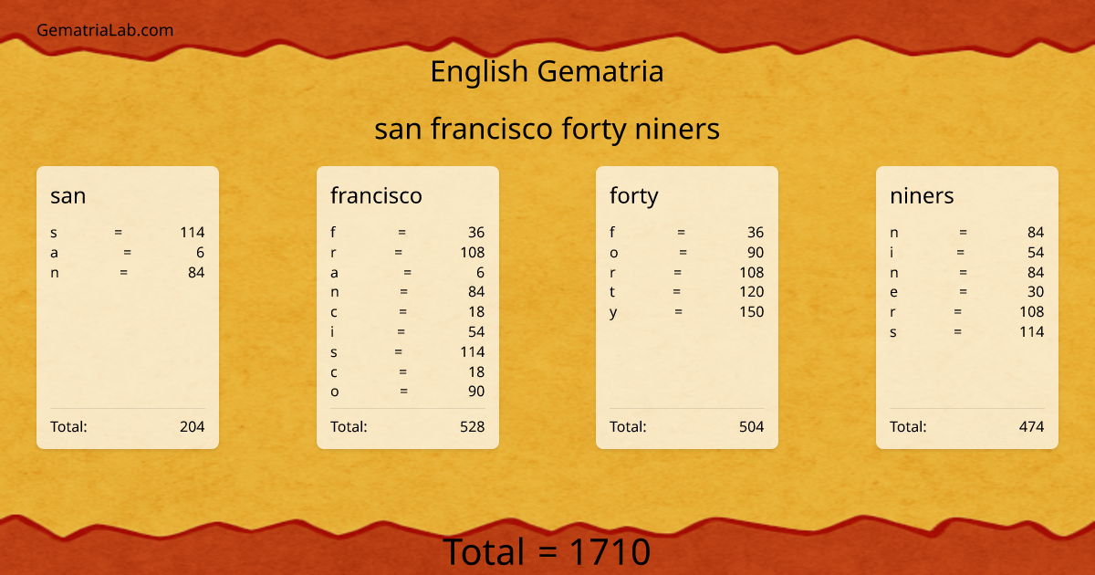 san francisco forty niners in english Gematria